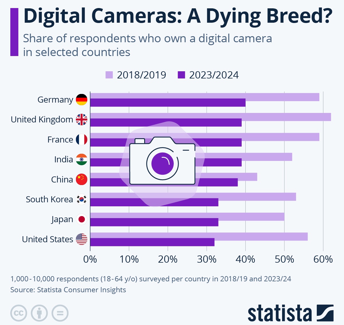 Digital-cameras-a-dying-breed.jpg